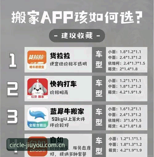 圈里人都来这APP下载哪个好？技术流教你避开三个坑